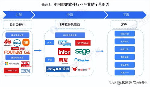 程序員有哪些就業方向呢 除了互聯網公司還有很多其他機會