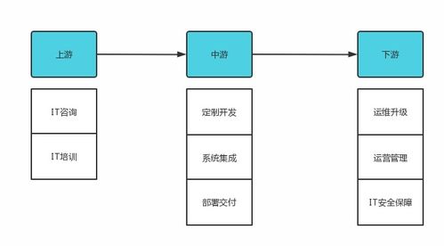 2023年it服務行業研究報告
