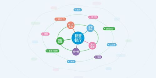 智慧數字經營系統軟件開發定制,零售業解決方案