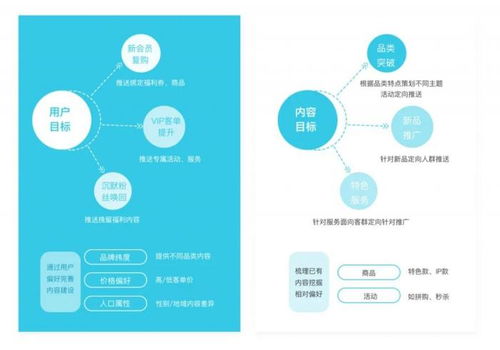 翼碼 六大實用微信運營方法匯總分享,讓運營更輕松高效