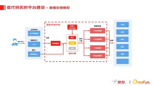 京東實(shí)時數(shù)據(jù)產(chǎn)品應(yīng)用實(shí)踐