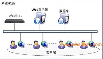 銷售型客戶管理軟件 crm 定制開發(fā),銷售型客戶管理軟件 crm 定制開發(fā)生產(chǎn)廠家,銷售型客戶管理軟件 crm 定制開發(fā)價格