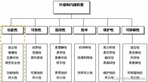 軟考高級 系統(tǒng)架構(gòu)設(shè)計師筆記 二