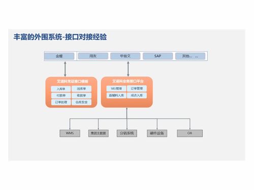 數(shù)碼 電腦企業(yè)商情