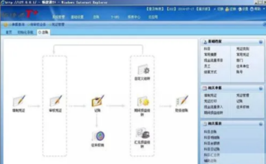 用友t+軟件價格