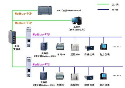 軟件開發(fā)