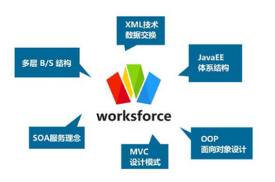 深度解讀中國(guó)行業(yè)軟件工廠--Worksforce智能工作平臺(tái)