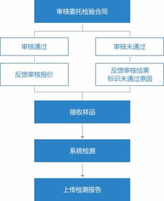 業務系統定制開發 尚品中國專注高端網站建設