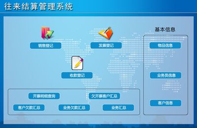 往來結(jié)算管理系統(tǒng)←企業(yè)管理←產(chǎn)品中心←宏達(dá)管理軟件體驗(yàn)中心--中小型優(yōu)秀管理軟件←宏達(dá)系列軟件下載,試用,價格,定制開發(fā),代理,軟件教程
